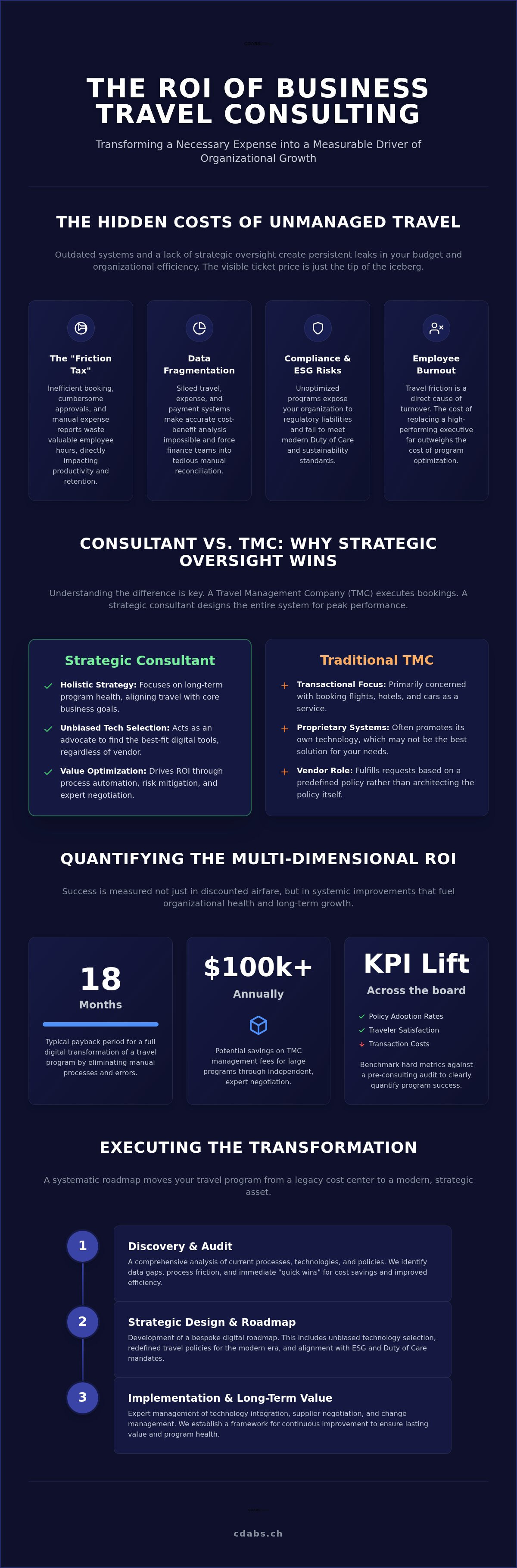 ROI of business travel consulting