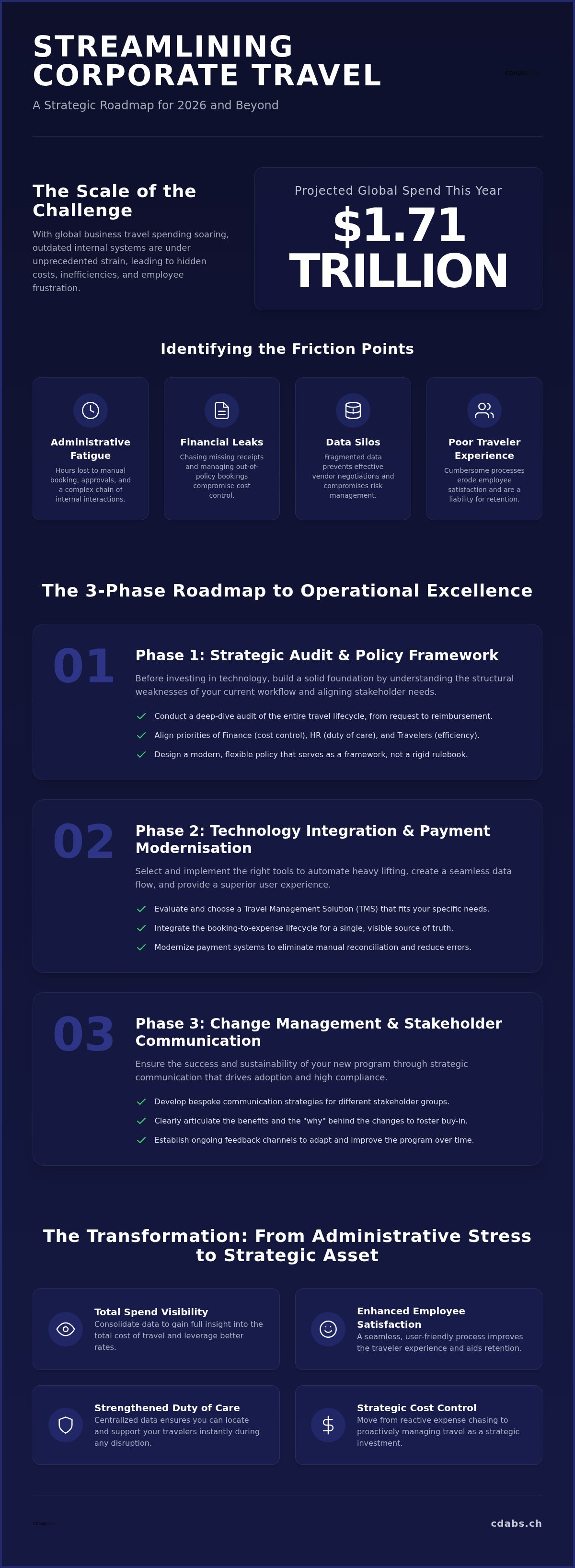Streamline business travel processes