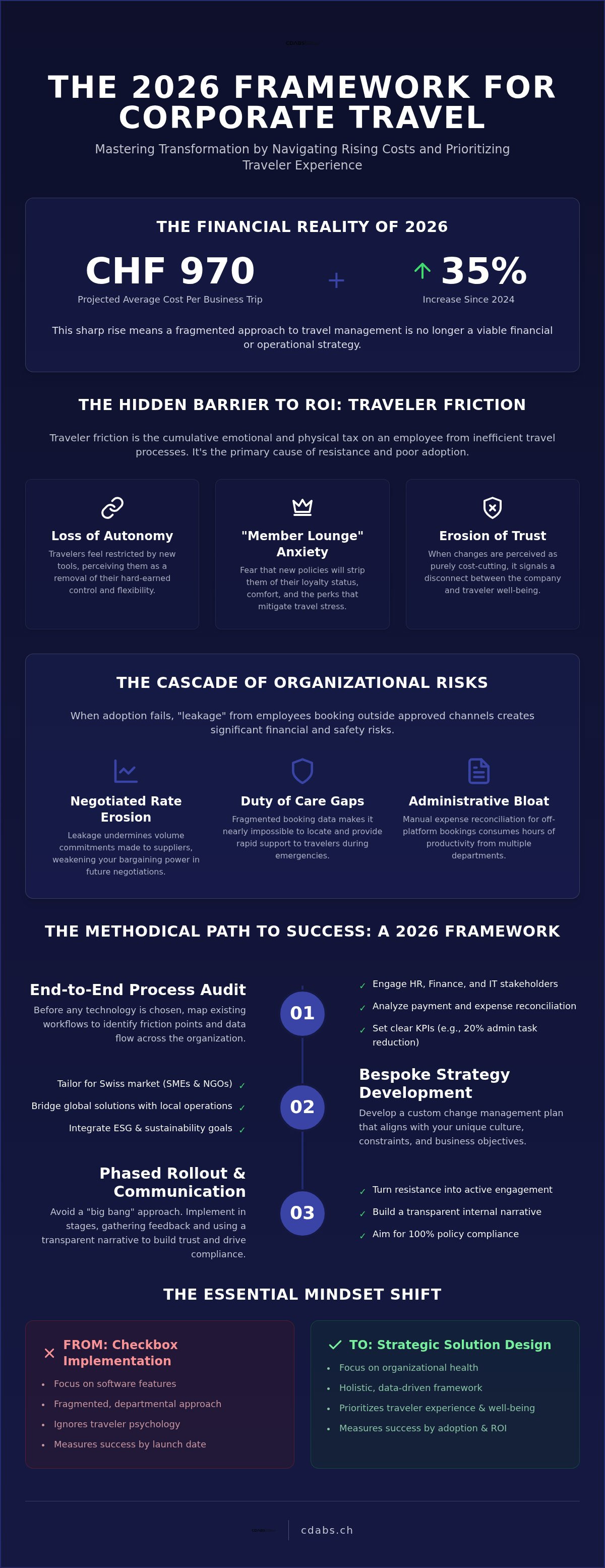 Change management for corporate travel