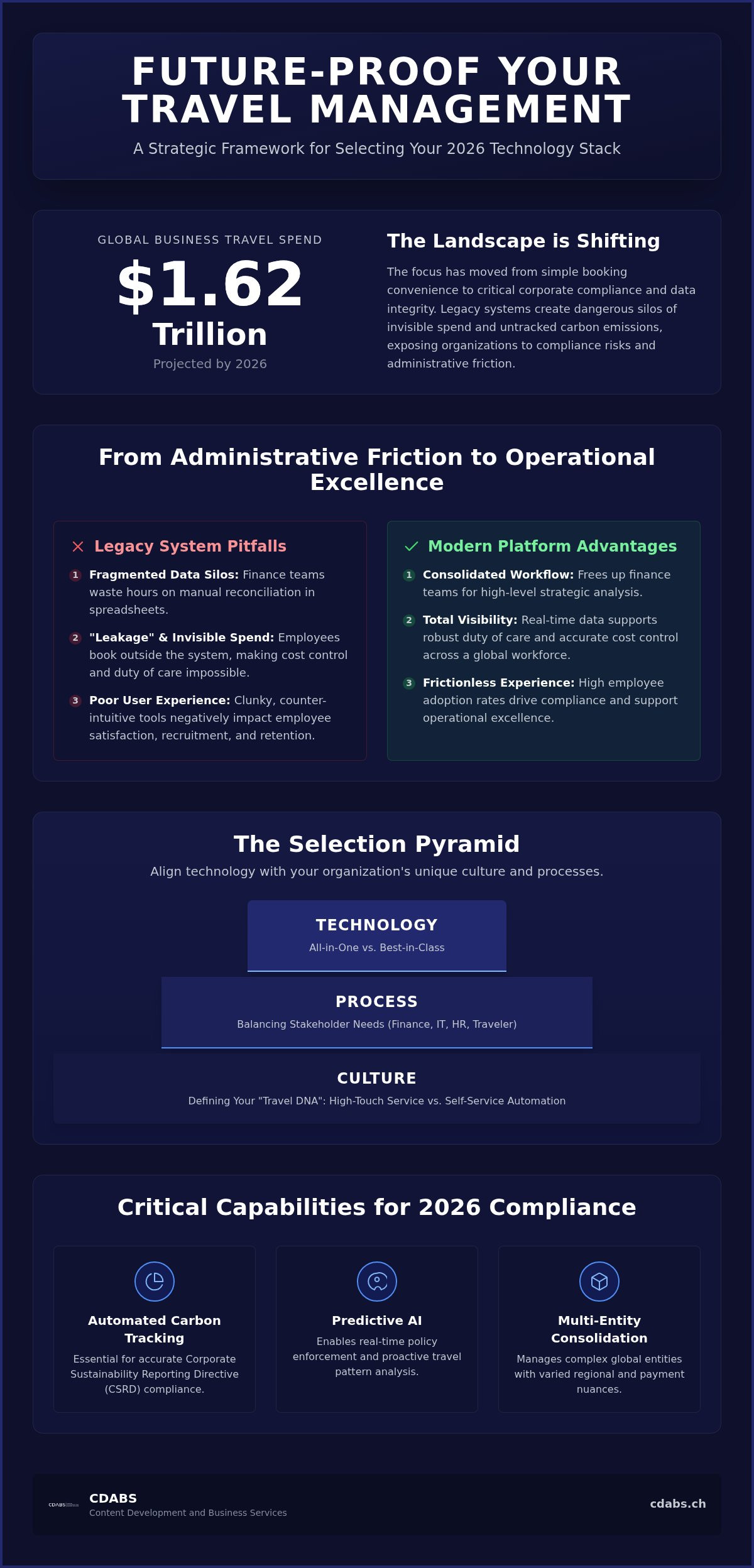 Travel management software selection