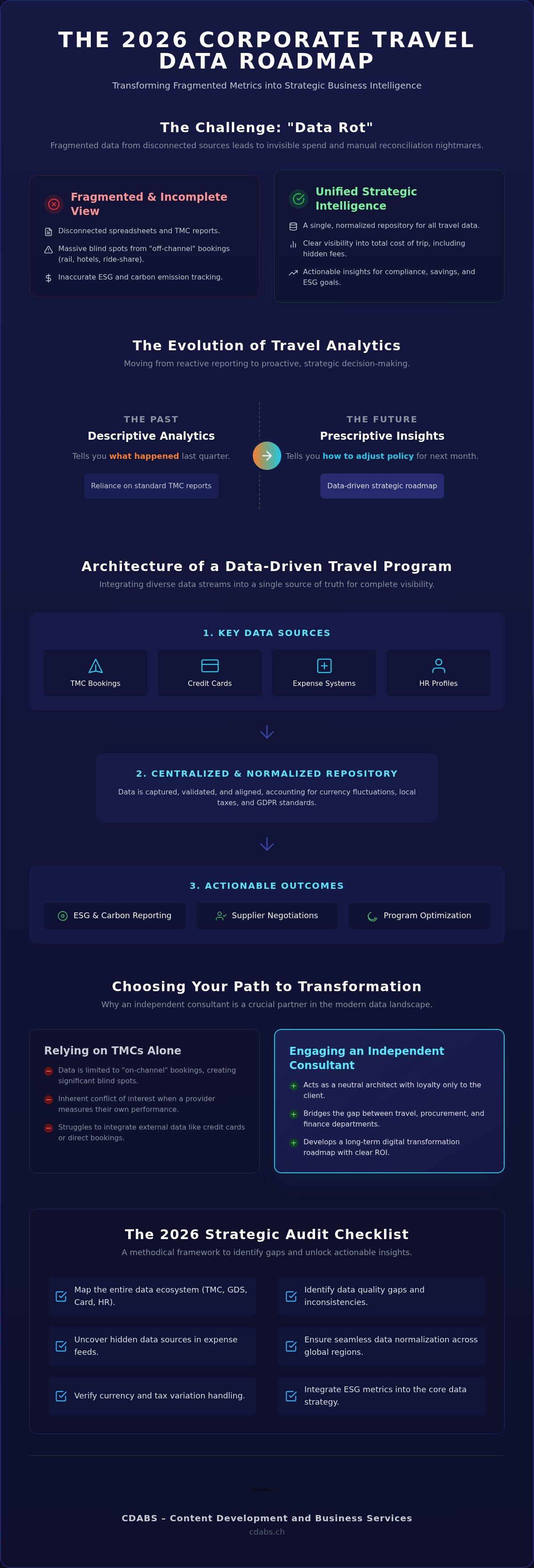 Travel data management consulting