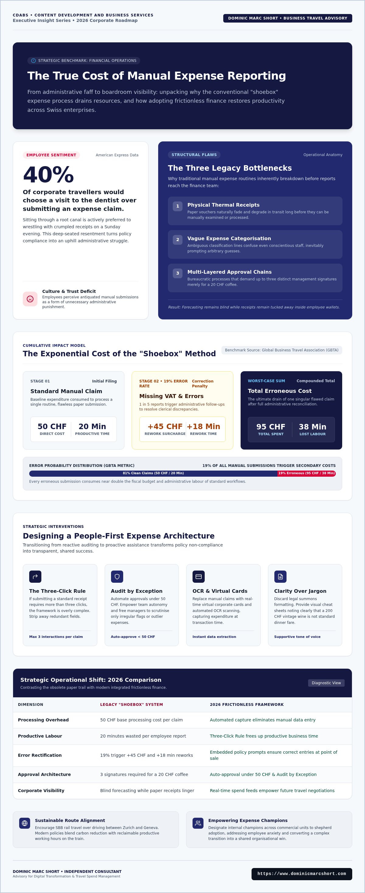 Simplifying expense reporting for employees