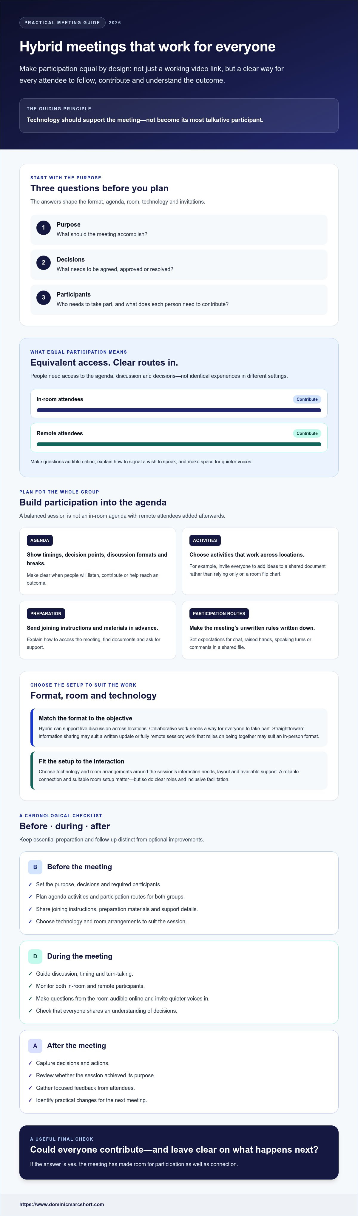 Hybrid meeting best practices 2026