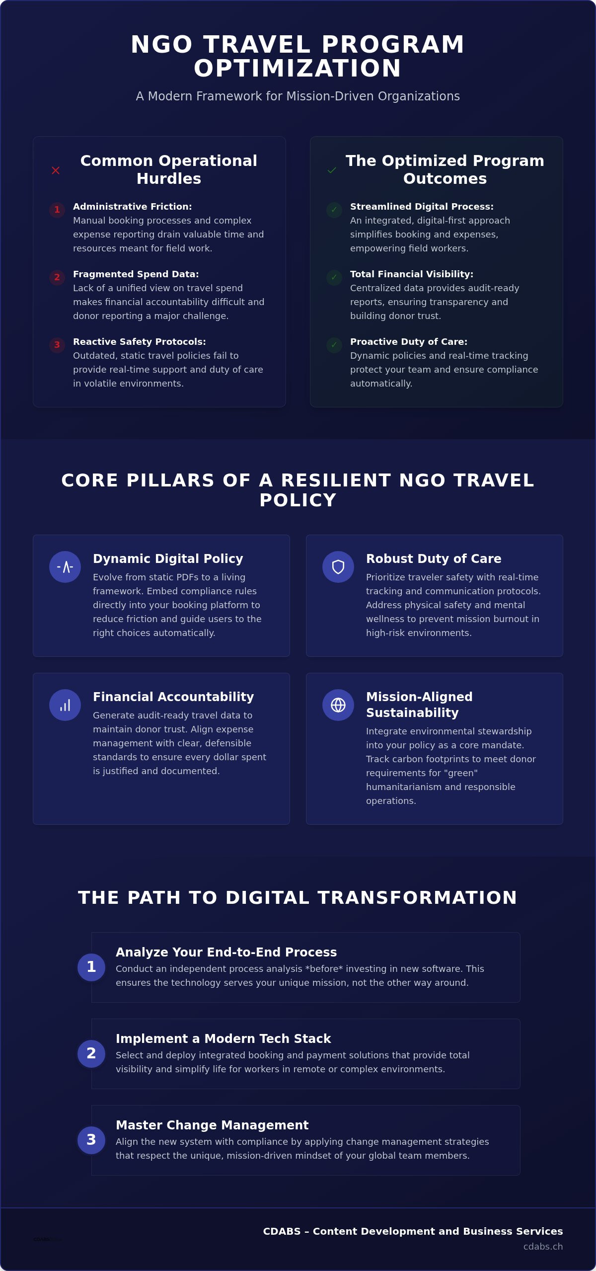 NGO travel program optimization