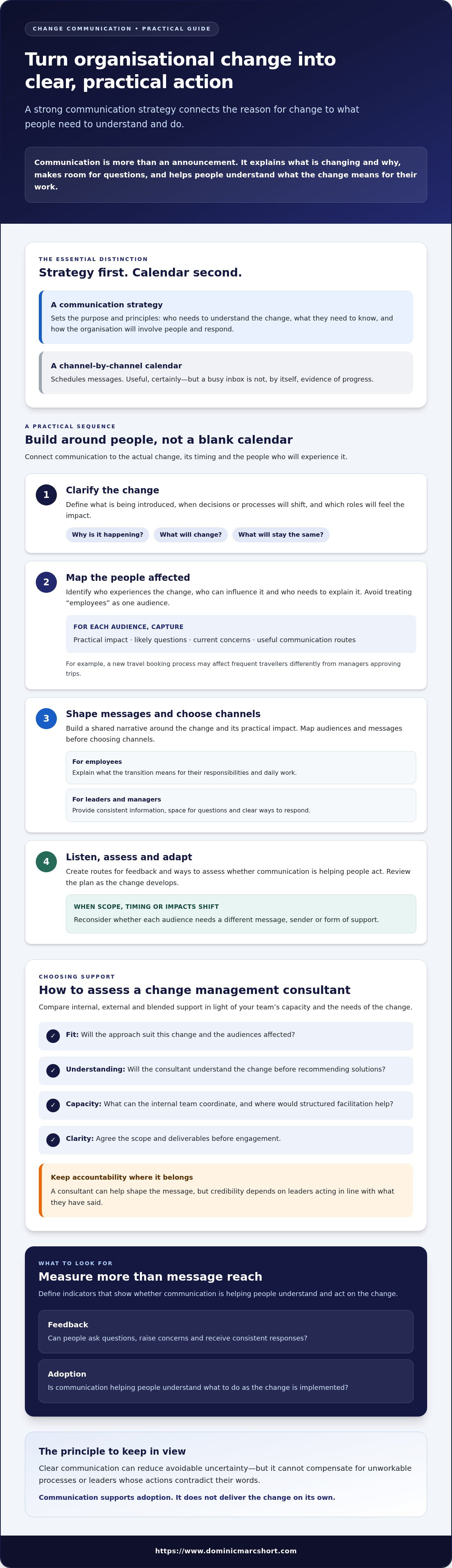 Change management communication strategy