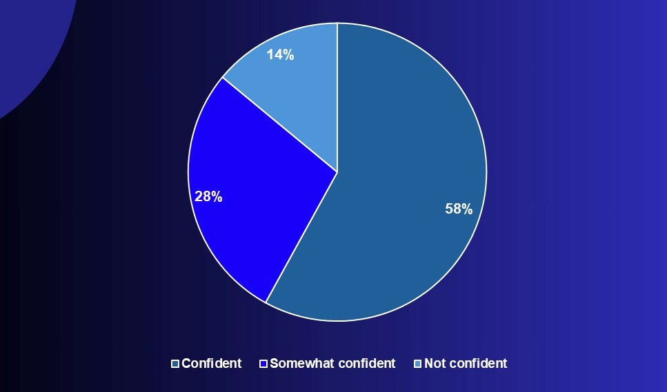 Source: SAP Concur Global Business Traveller Survey of 3300 business travellers in 21 markets, 15 June 2026