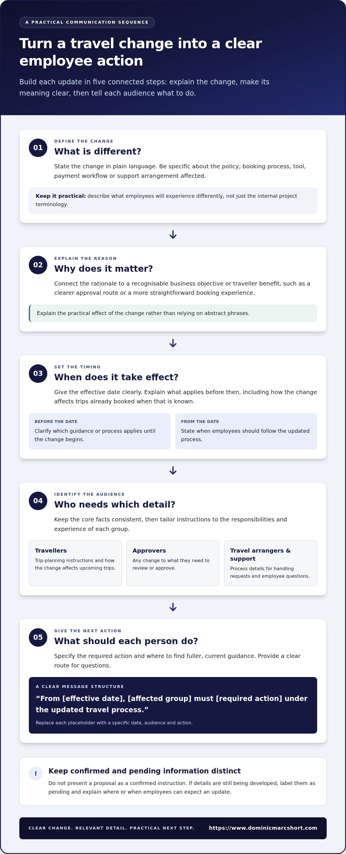 Communicating travel program updates to employees