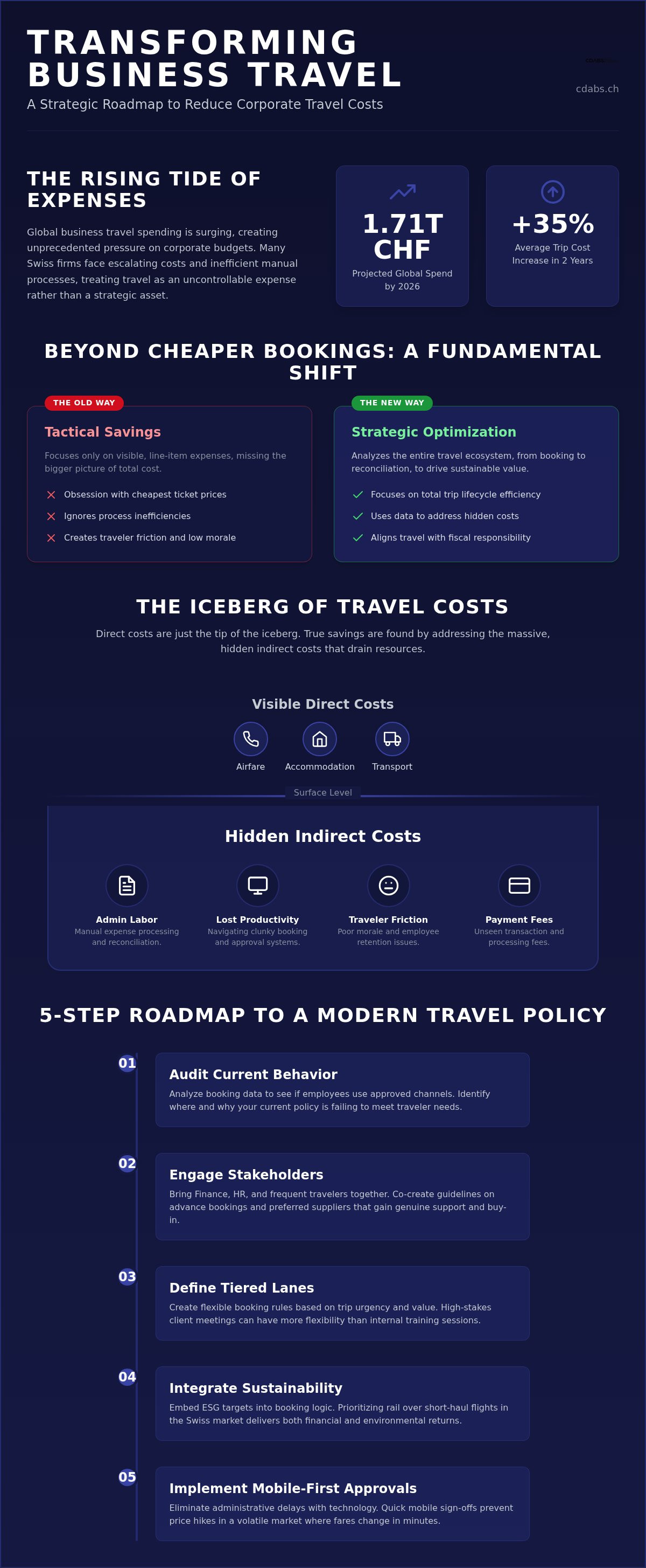 How to reduce business travel costs
