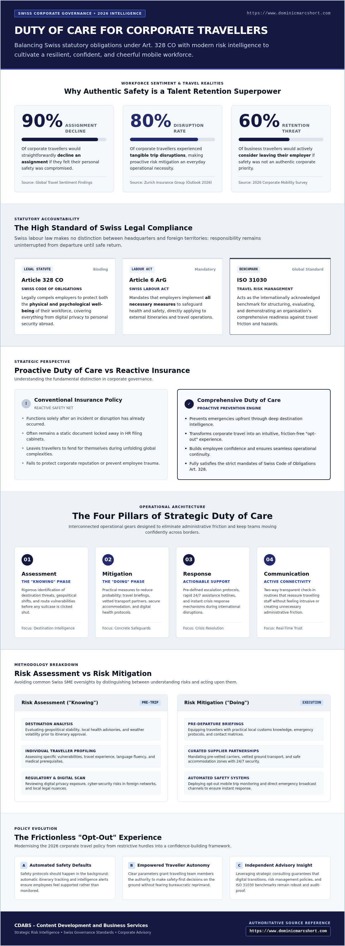 Duty of care for corporate travelers Switzerland