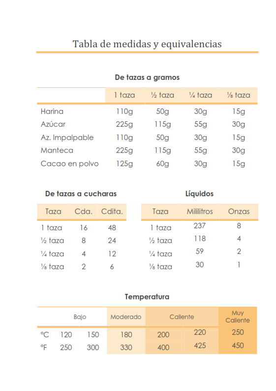 Miniatura: Recetario