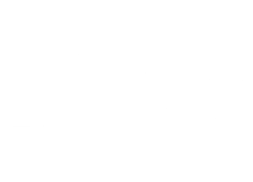 DRIFTN COUNTRY BOY PEDIGREE.png