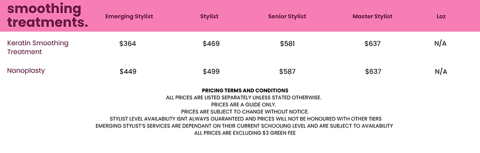 prices