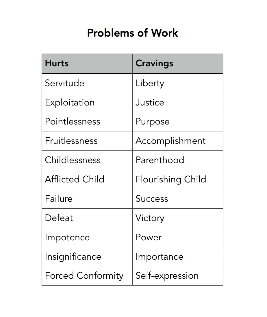 Problems of Work