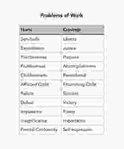 Problems of Work