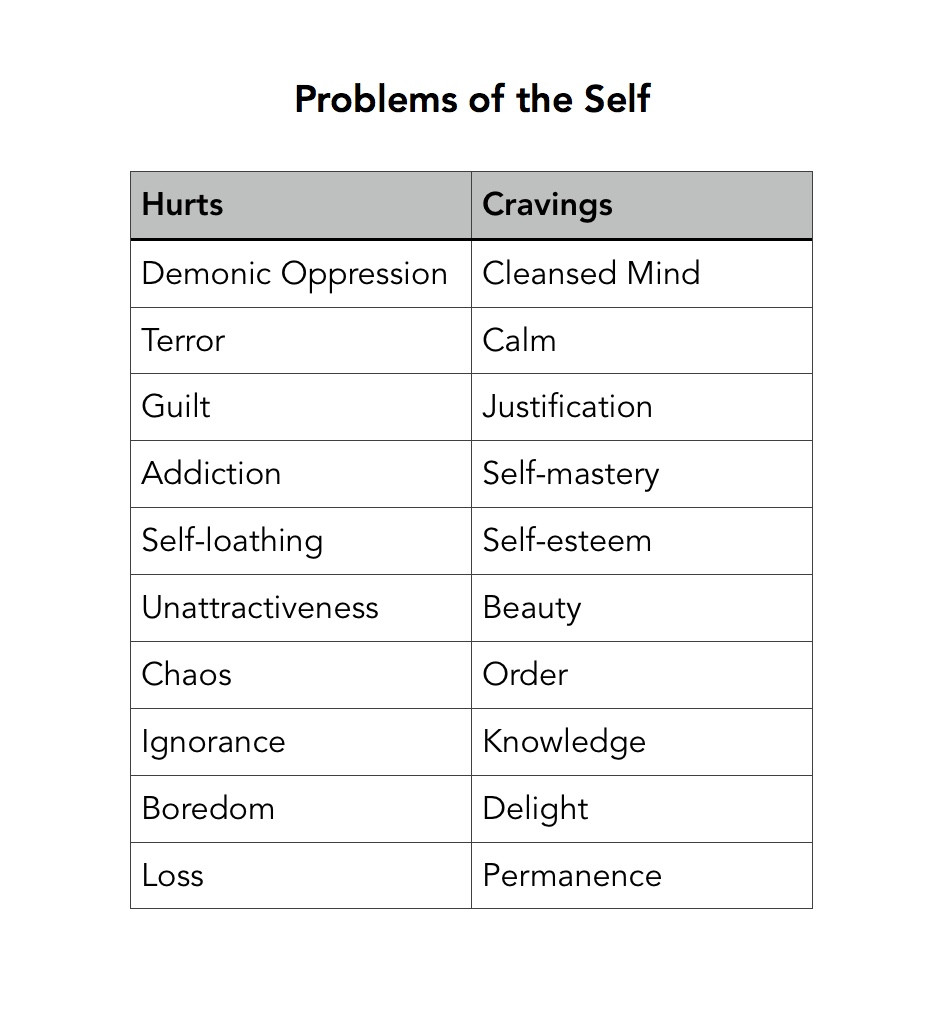 Problems of the Self