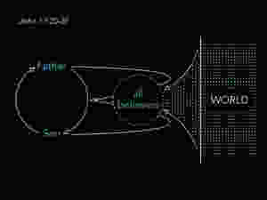 Diagram of relationships between the Father, the Son, believers, and the world in John 17:20-26