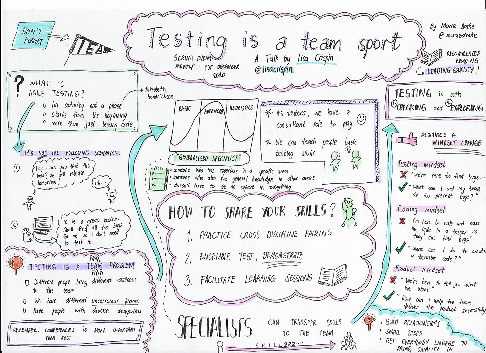 A sketch note from Lisa Crispin's talk Testing is a team sport