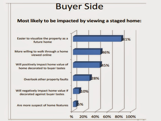 Benefits of Home Staging