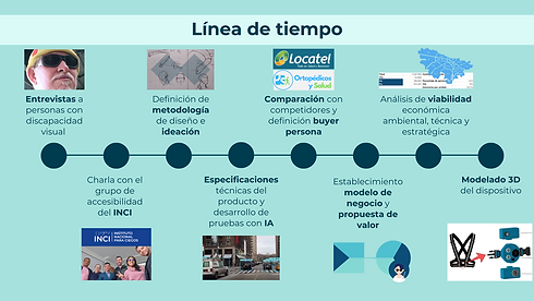 Linea de tiempo.png