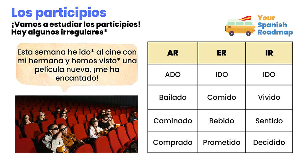 Understanding the "Pretérito perfecto" in Spanish!