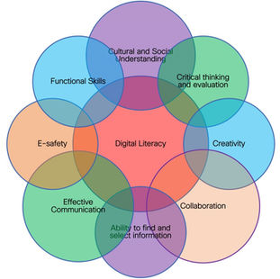Importance of Digital Literacy