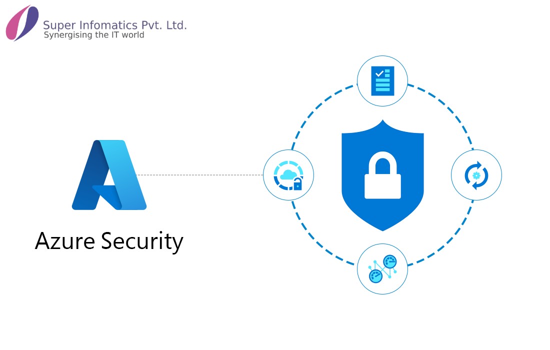 Microsoft Azure Security - Comprehensive Overview