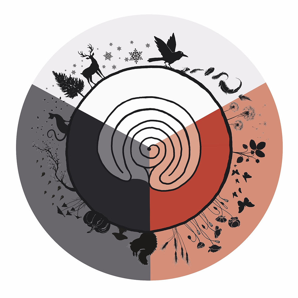 Logo Imkreisland