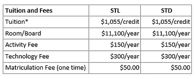 Tuition (STL), 2021-22.png