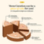 Infographic illustrating five steps of menu curation for corporate cafeterias