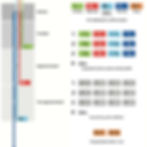 Visualisering av linjenummersystemet for jernbanen i Norge
