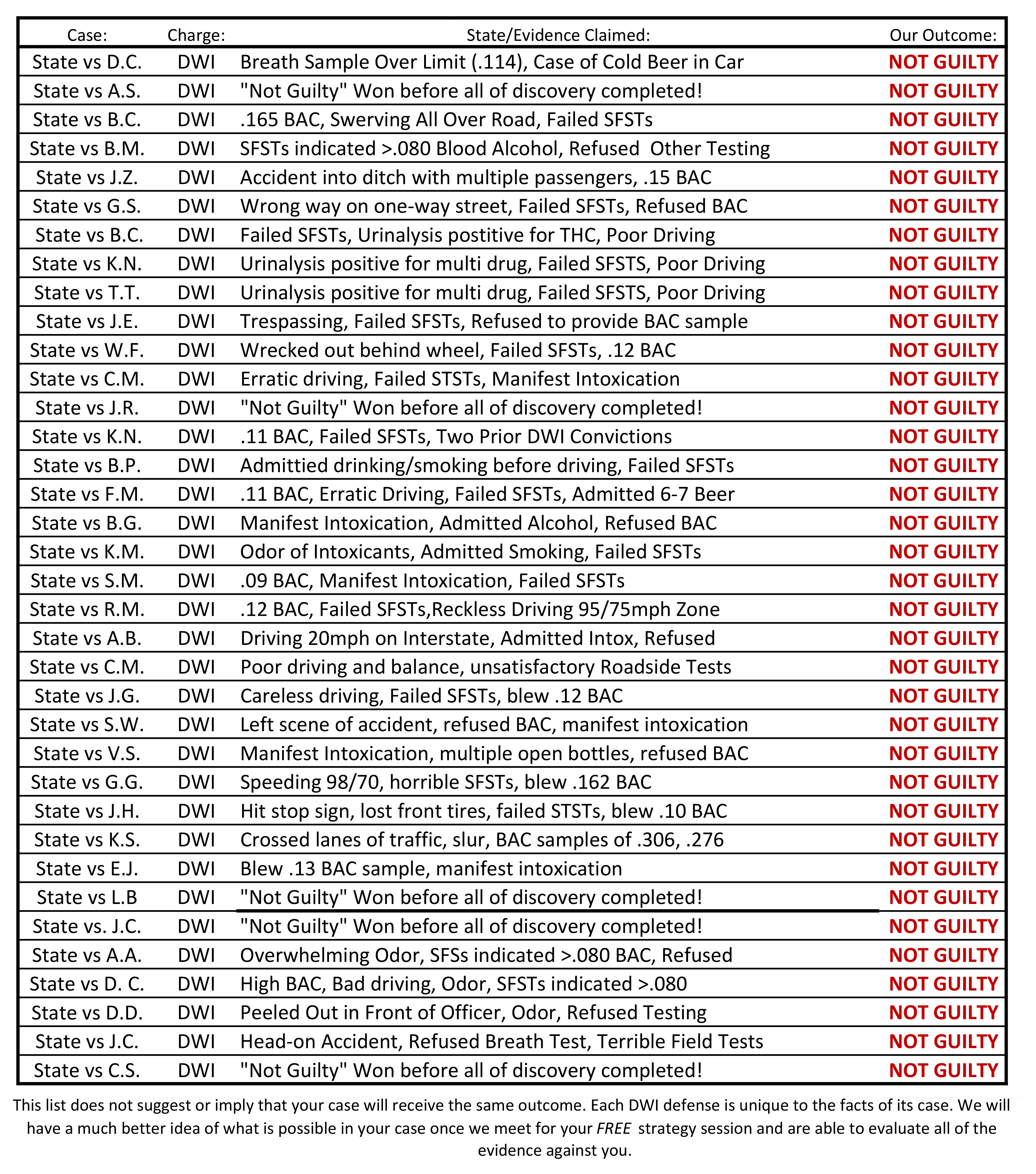 Not-Guilty-Website-List.gif