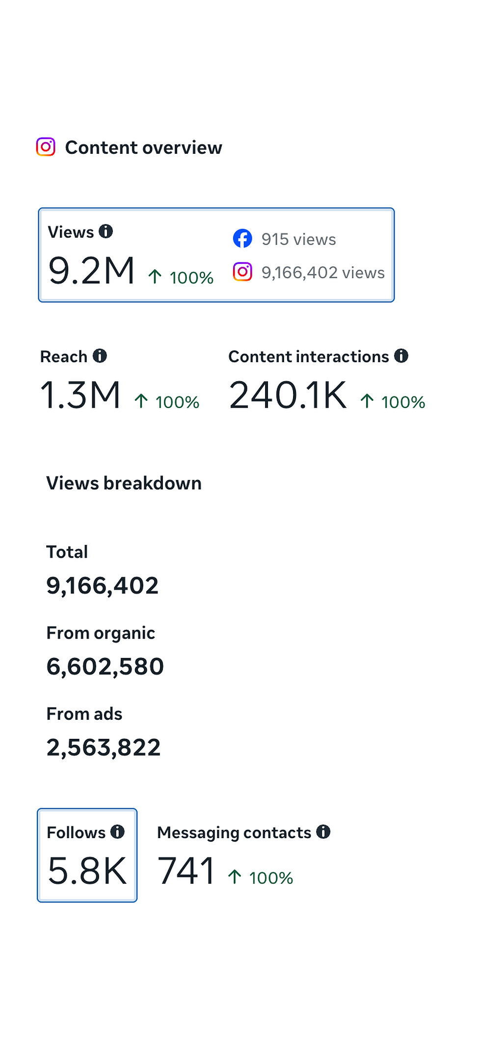 Instagram in 2026 results