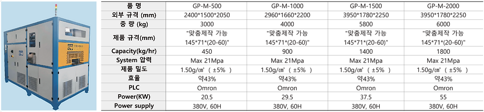 CL-Global 씨엘글로벌 일체형 블럭제조기5.png