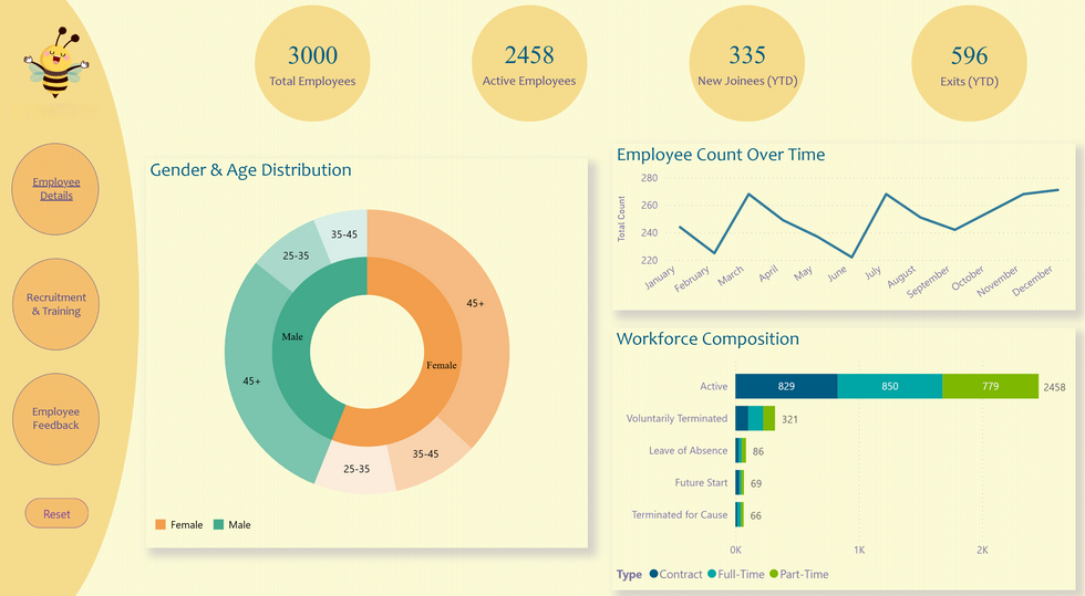 Workforce Overview & Composition