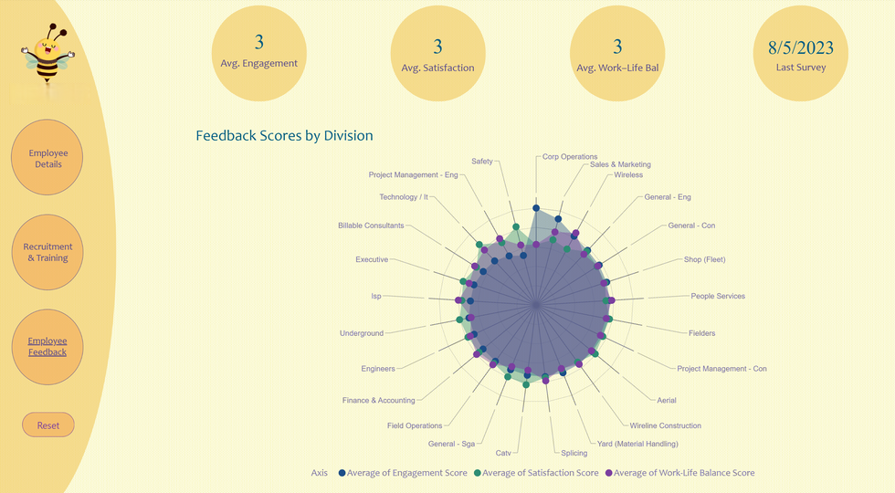 Engagement & Feedback Insights