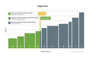 Energy Efficiency: "The Lunch You Get Paid to Eat"