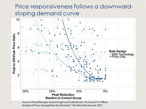 In Celebration of Unitil's Pretty Darn Good Rate Case