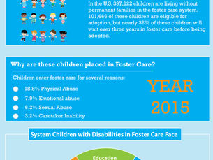 Understanding the Outcomes of Foster Care