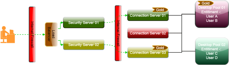 tag01_SecurityServer