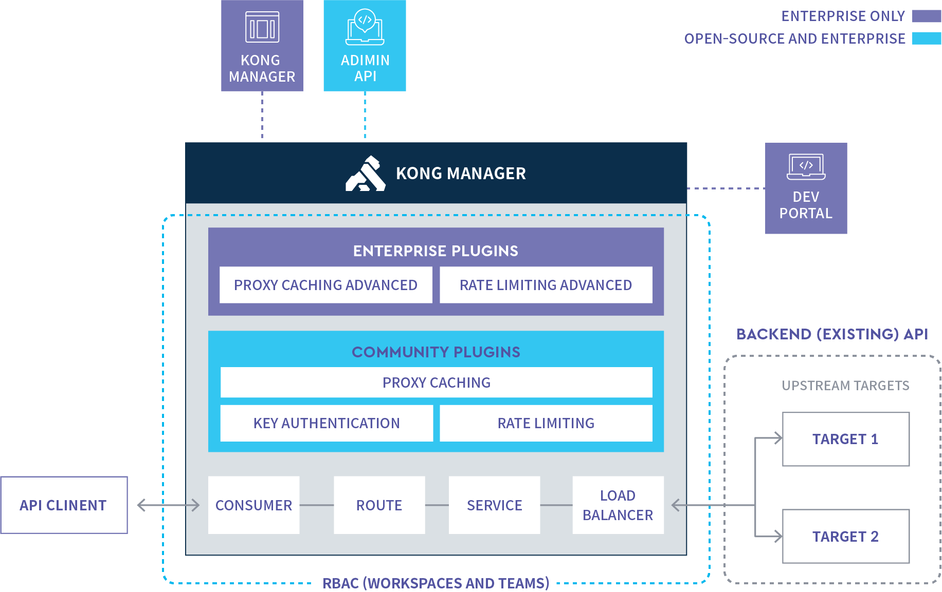 RBAC(Workpaces and teams)