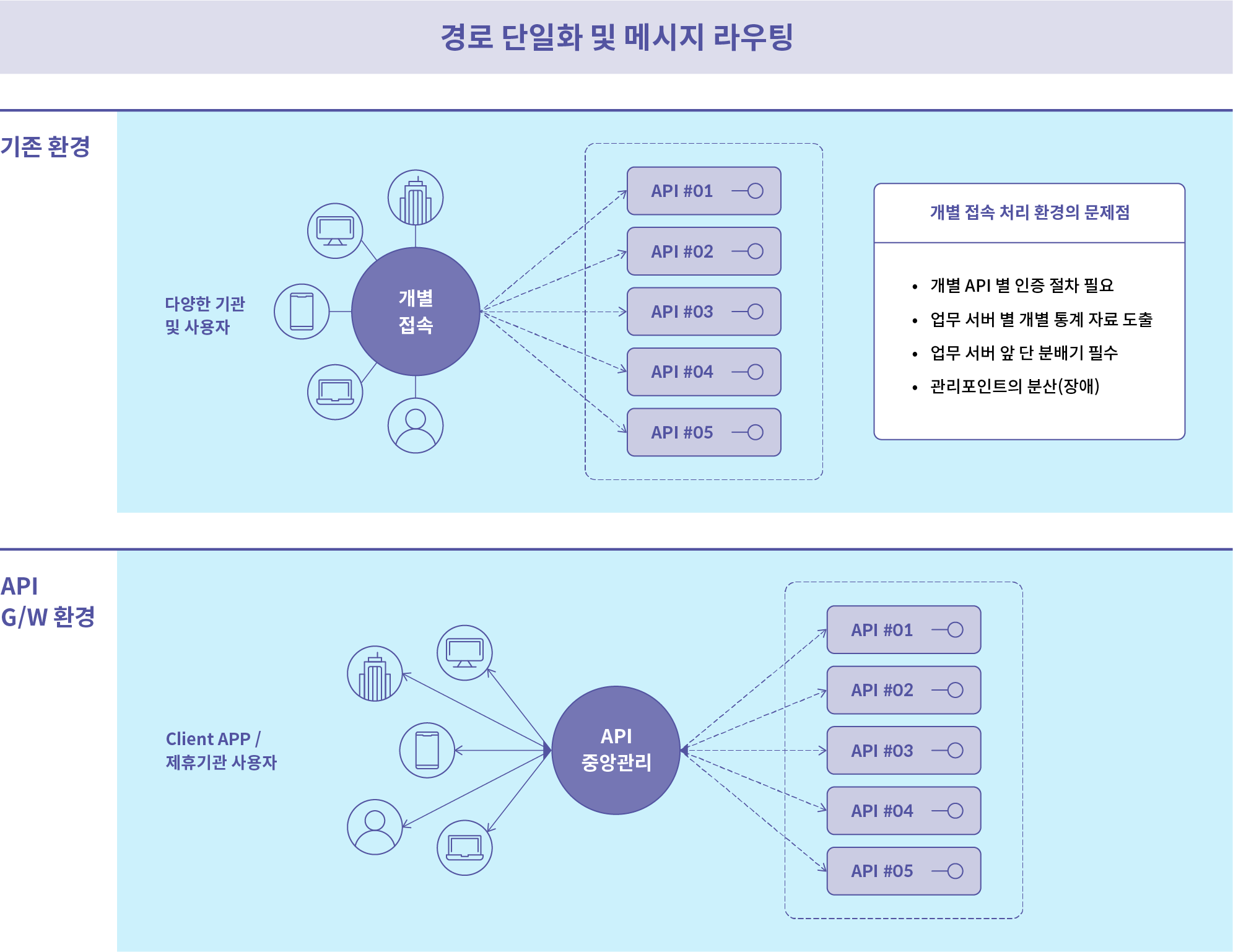 MTLS 인증 구성도