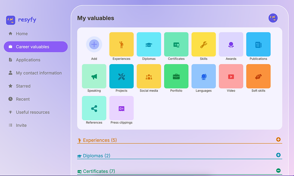 Resyfy AI dashboard