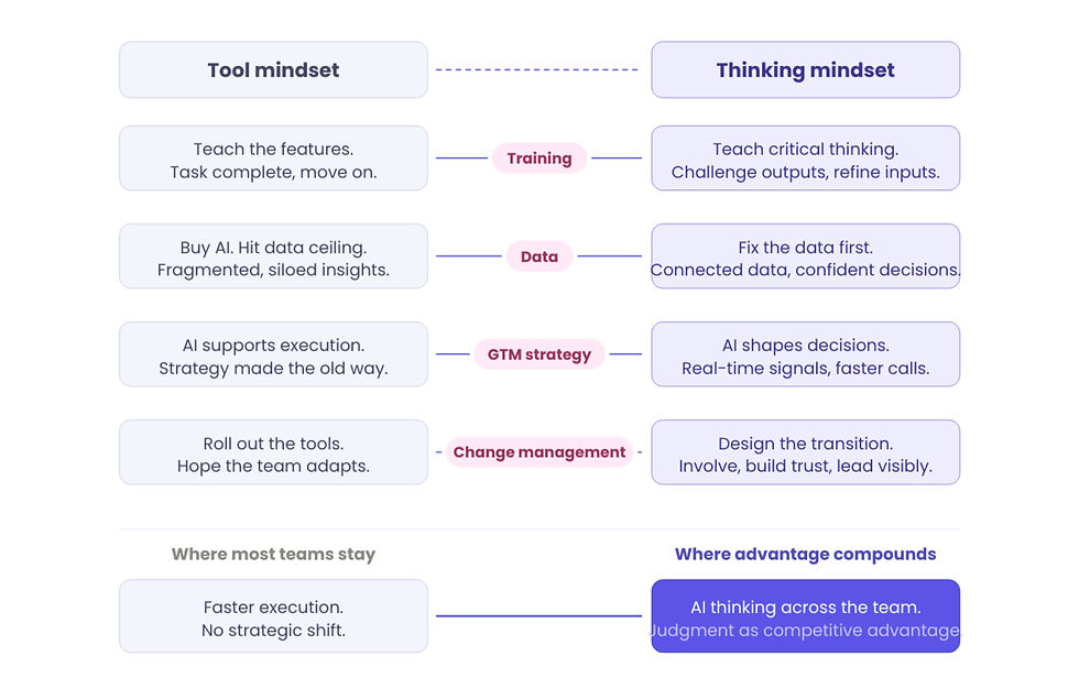 Andrea Rubik: 4 Ways Marketers Move Beyond AI Tools to AI Thinking
