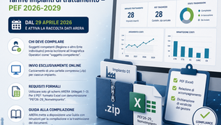 Raccolta dati: Tariffe impianti di trattamento - PEF 2026-2029