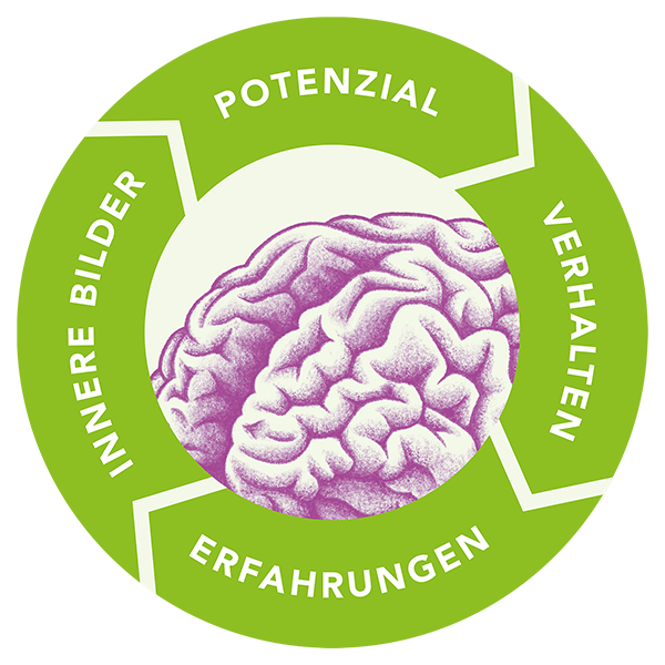 Potentialkreis
