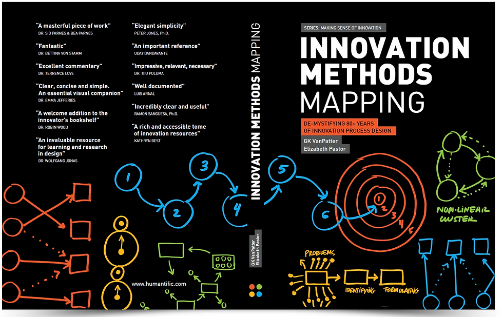 Image Credit: Innovation Methods Mapping, 2016, Humantific