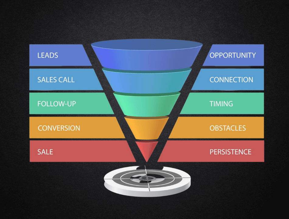 ecommerce funnel framework