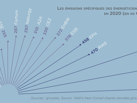 Avenir électrique : mais quelle électricité ?