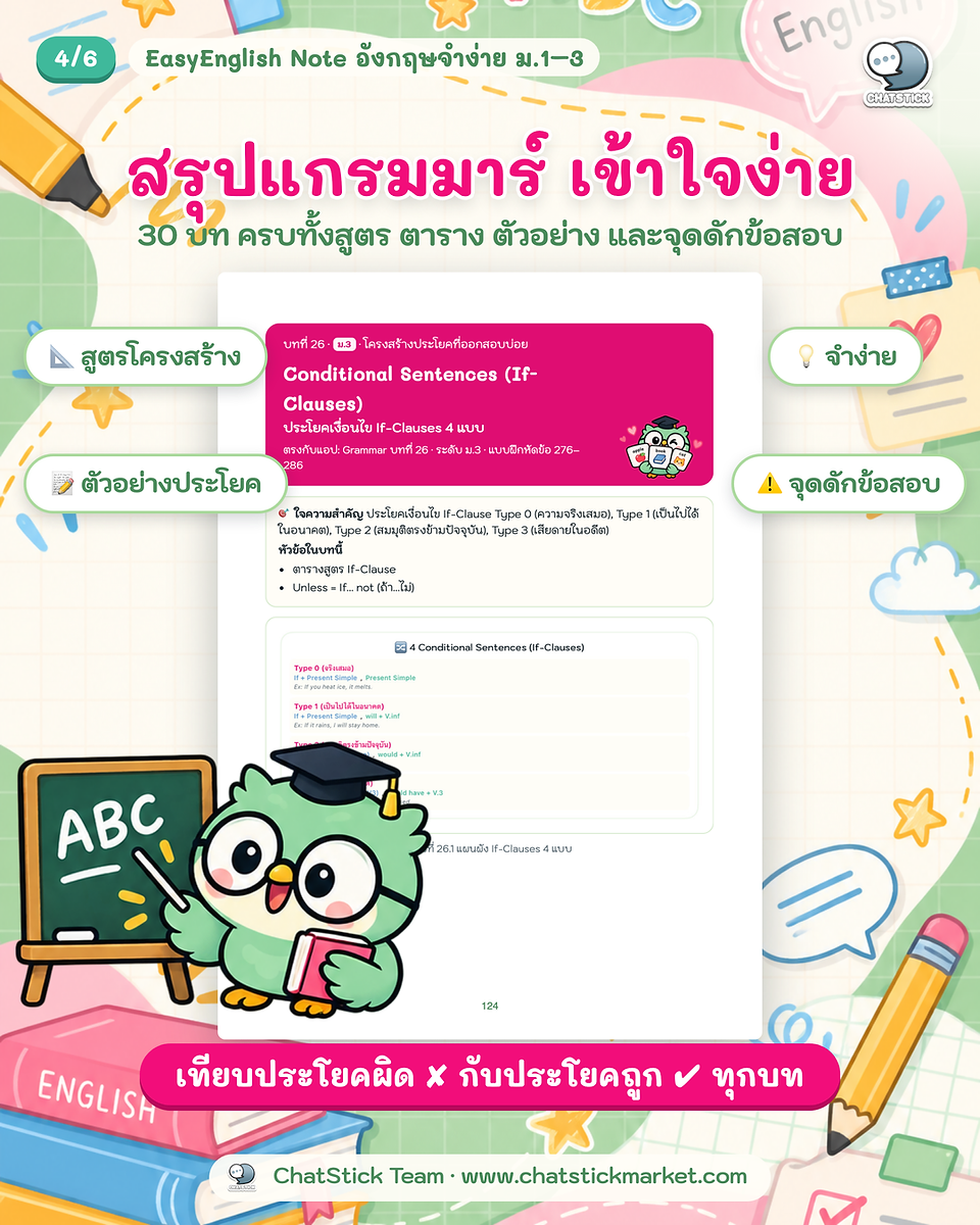 ภาพตัวอย่างหนังสือสรุปอังกฤษ ม.1-3 พร้อมข้อสอบและเฉลย