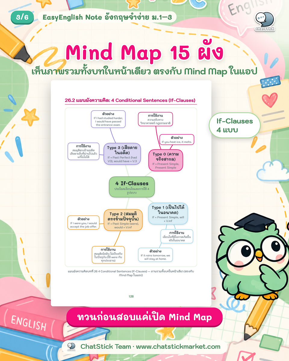 ภาพตัวอย่างเนื้อหาคำศัพท์และบทเรียนใน EasyEnglish Note ม.1-3